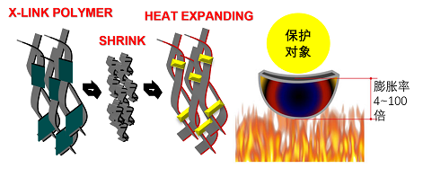 阻燃发泡原理.png