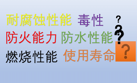 通风型防火阻燃新材料产品燃烧性能、防爆等级，耐腐蚀及寿命