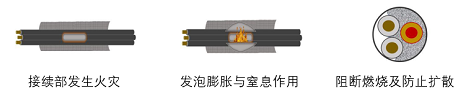 电缆内部火灾.png